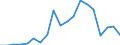 Flow: Exports / Measure: Values / Partner Country: World / Reporting Country: Netherlands