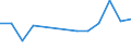 Flow: Exports / Measure: Values / Partner Country: World / Reporting Country: Poland