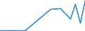 Flow: Exports / Measure: Values / Partner Country: World / Reporting Country: Portugal