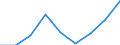 Flow: Exports / Measure: Values / Partner Country: World / Reporting Country: Slovakia