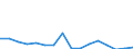 Flow: Exports / Measure: Values / Partner Country: World / Reporting Country: Switzerland incl. Liechtenstein