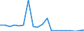 Flow: Exports / Measure: Values / Partner Country: World / Reporting Country: United Kingdom