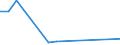 Flow: Exports / Measure: Values / Partner Country: Fiji / Reporting Country: Australia