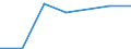 Flow: Exports / Measure: Values / Partner Country: Japan / Reporting Country: Germany