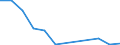 Flow: Exports / Measure: Values / Partner Country: Japan / Reporting Country: United Kingdom