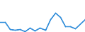 Flow: Exports / Measure: Values / Partner Country: Japan / Reporting Country: USA incl. PR. & Virgin Isds.