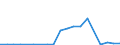 Flow: Exports / Measure: Values / Partner Country: New Zealand / Reporting Country: Australia