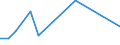 Flow: Exports / Measure: Values / Partner Country: New Zealand / Reporting Country: USA incl. PR. & Virgin Isds.