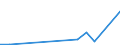 Flow: Exports / Measure: Values / Partner Country: Thailand / Reporting Country: Australia