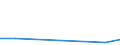 Flow: Exports / Measure: Values / Partner Country: United Kingdom / Reporting Country: Belgium