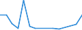 Flow: Exports / Measure: Values / Partner Country: United Kingdom / Reporting Country: Germany