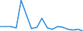 Flow: Exports / Measure: Values / Partner Country: United Kingdom / Reporting Country: Spain