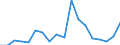 Flow: Exports / Measure: Values / Partner Country: United Kingdom / Reporting Country: USA incl. PR. & Virgin Isds.