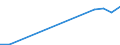 Flow: Exports / Measure: Values / Partner Country: USA incl. Puerto Rico / Reporting Country: Germany