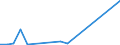 Flow: Exports / Measure: Values / Partner Country: USA incl. Puerto Rico / Reporting Country: United Kingdom