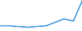 Flow: Exports / Measure: Values / Partner Country: USA incl. PR. & Virgin Isds. / Reporting Country: Switzerland incl. Liechtenstein