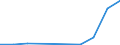 Flow: Exports / Measure: Values / Partner Country: Germany / Reporting Country: Belgium