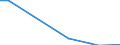 Flow: Exports / Measure: Values / Partner Country: Germany / Reporting Country: Denmark