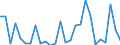 Flow: Exports / Measure: Values / Partner Country: World / Reporting Country: Austria