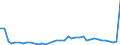 Flow: Exports / Measure: Values / Partner Country: World / Reporting Country: Canada