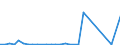 Flow: Exports / Measure: Values / Partner Country: World / Reporting Country: Chile