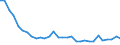 Flow: Exports / Measure: Values / Partner Country: World / Reporting Country: Czech Rep.