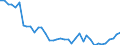 Flow: Exports / Measure: Values / Partner Country: World / Reporting Country: Germany