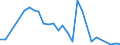 Flow: Exports / Measure: Values / Partner Country: World / Reporting Country: Ireland