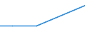 Flow: Exports / Measure: Values / Partner Country: World / Reporting Country: Israel