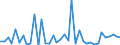 Flow: Exports / Measure: Values / Partner Country: World / Reporting Country: Italy incl. San Marino & Vatican