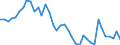 Flow: Exports / Measure: Values / Partner Country: World / Reporting Country: Japan