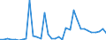 Flow: Exports / Measure: Values / Partner Country: World / Reporting Country: Mexico