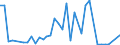 Flow: Exports / Measure: Values / Partner Country: World / Reporting Country: New Zealand