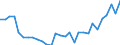 Flow: Exports / Measure: Values / Partner Country: World / Reporting Country: Slovenia