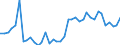 Flow: Exports / Measure: Values / Partner Country: World / Reporting Country: Spain