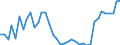 Flow: Exports / Measure: Values / Partner Country: World / Reporting Country: United Kingdom