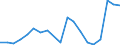 Flow: Exports / Measure: Values / Partner Country: France excl. Monaco & overseas / Reporting Country: Belgium