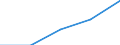 Flow: Exports / Measure: Values / Partner Country: France excl. Monaco & overseas / Reporting Country: Canada