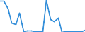 Flow: Exports / Measure: Values / Partner Country: France excl. Monaco & overseas / Reporting Country: Italy incl. San Marino & Vatican