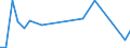 Flow: Exports / Measure: Values / Partner Country: France excl. Monaco & overseas / Reporting Country: Netherlands