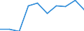 Flow: Exports / Measure: Values / Partner Country: France incl. Monaco & overseas / Reporting Country: Poland