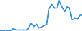 Flow: Exports / Measure: Values / Partner Country: France incl. Monaco & overseas / Reporting Country: Spain