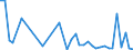 Flow: Exports / Measure: Values / Partner Country: France incl. Monaco & overseas / Reporting Country: United Kingdom