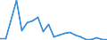 Flow: Exports / Measure: Values / Partner Country: Italy excl. San Marino & Vatican / Reporting Country: Belgium