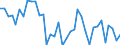 Flow: Exports / Measure: Values / Partner Country: World / Reporting Country: Australia