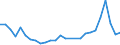 Flow: Exports / Measure: Values / Partner Country: World / Reporting Country: Austria