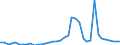 Handelsstrom: Exporte / Maßeinheit: Werte / Partnerland: World / Meldeland: Canada