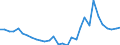 Flow: Exports / Measure: Values / Partner Country: World / Reporting Country: Czech Rep.