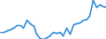 Flow: Exports / Measure: Values / Partner Country: World / Reporting Country: Denmark