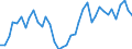 Flow: Exports / Measure: Values / Partner Country: World / Reporting Country: Germany